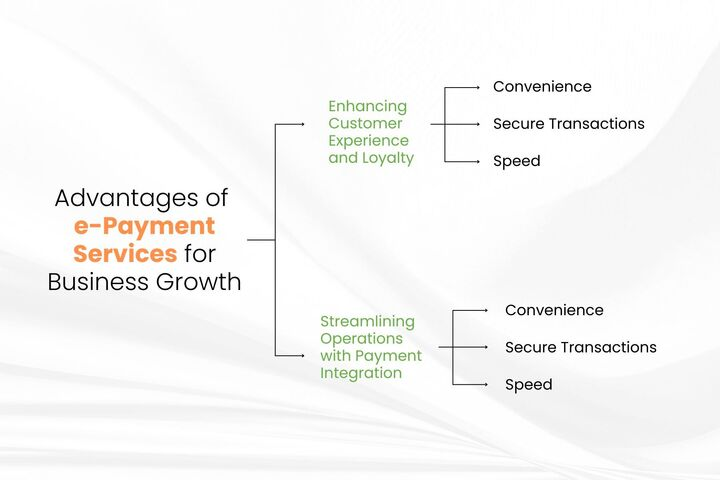 Advantages of e-payment services for business growth